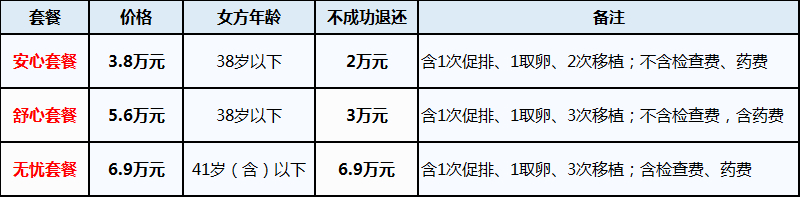 肇庆西江医院三大试管婴儿包干套餐 肇庆西江医院三大试管婴儿包干套餐
