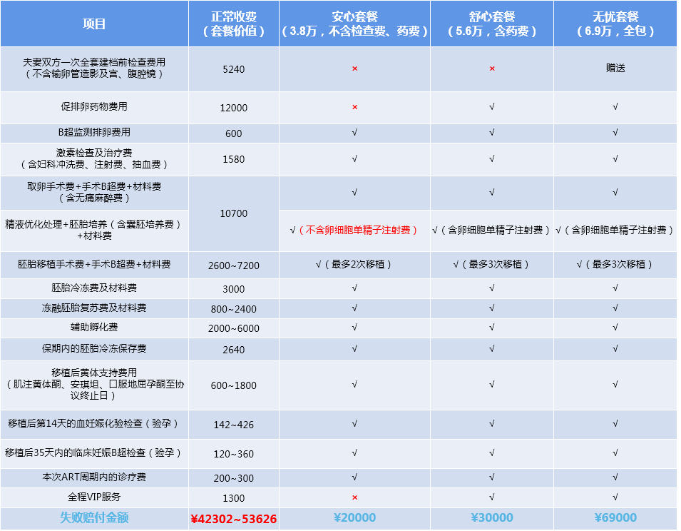 肇庆西江医院三大试管婴儿包干套餐 肇庆西江医院三大试管婴儿包干套餐