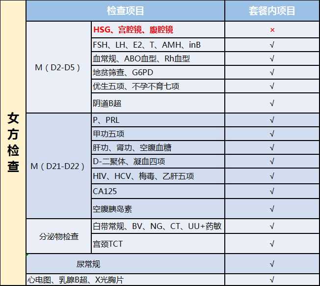 肇庆西江医院三大试管婴儿包干套餐 肇庆西江医院三大试管婴儿包干套餐