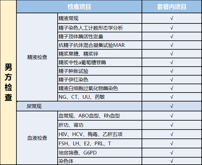肇庆西江医院三大试管婴儿包干套餐 肇庆西江医院三大试管婴儿包干套餐